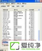 system idle processʲộɾ